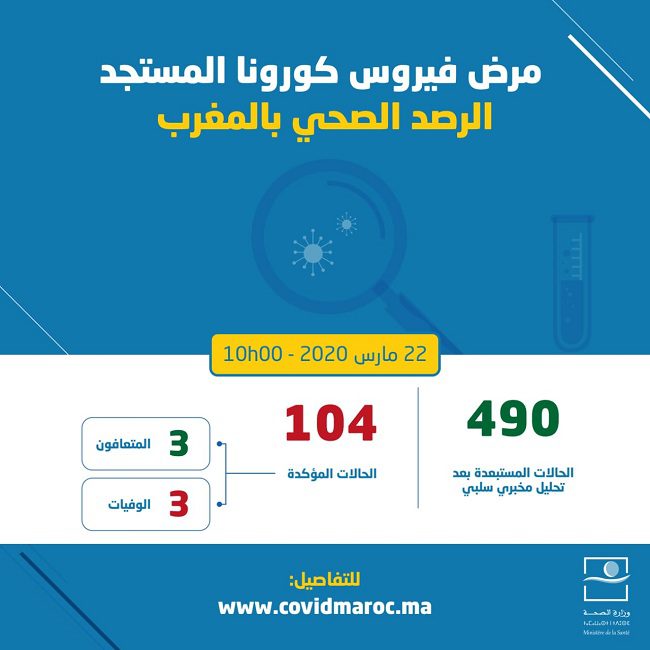 104 | MCG24 | موقع إلكتروني مغربي شامل متجدد على مدار الساعة