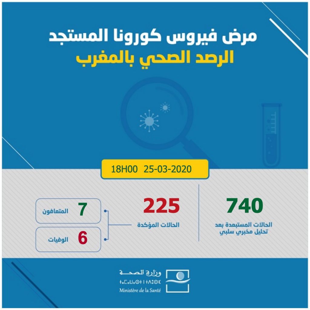225 | MCG24 | موقع إلكتروني مغربي شامل متجدد على مدار الساعة Image