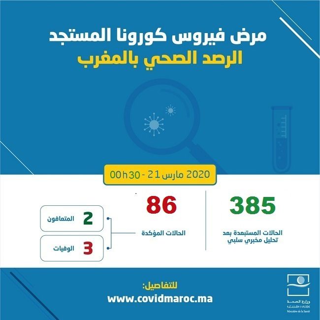 كوفيد-19: 86 حالة إصابة مؤكدة بالمغرب (وزارة الصحة)En chiffres-86 | MCG24 | موقع إلكتروني مغربي شامل متجدد على مدار الساعة كوفيد-19: 86 حالة إصابة مؤكدة بالمغرب (وزارة الصحة)