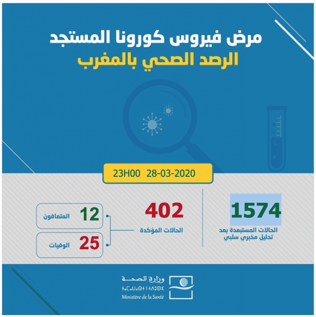 covidmaroc ma 402 | MCG24 | موقع إلكتروني مغربي شامل متجدد على مدار الساعة covidmaroc ma 402