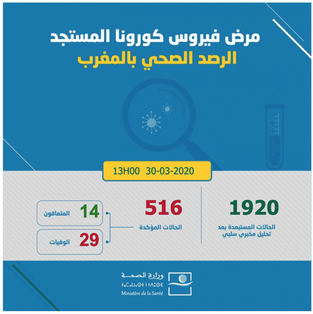 covidmaroc ma 516 29 | MCG24 | موقع إلكتروني مغربي شامل متجدد على مدار الساعة covidmaroc ma 516 29