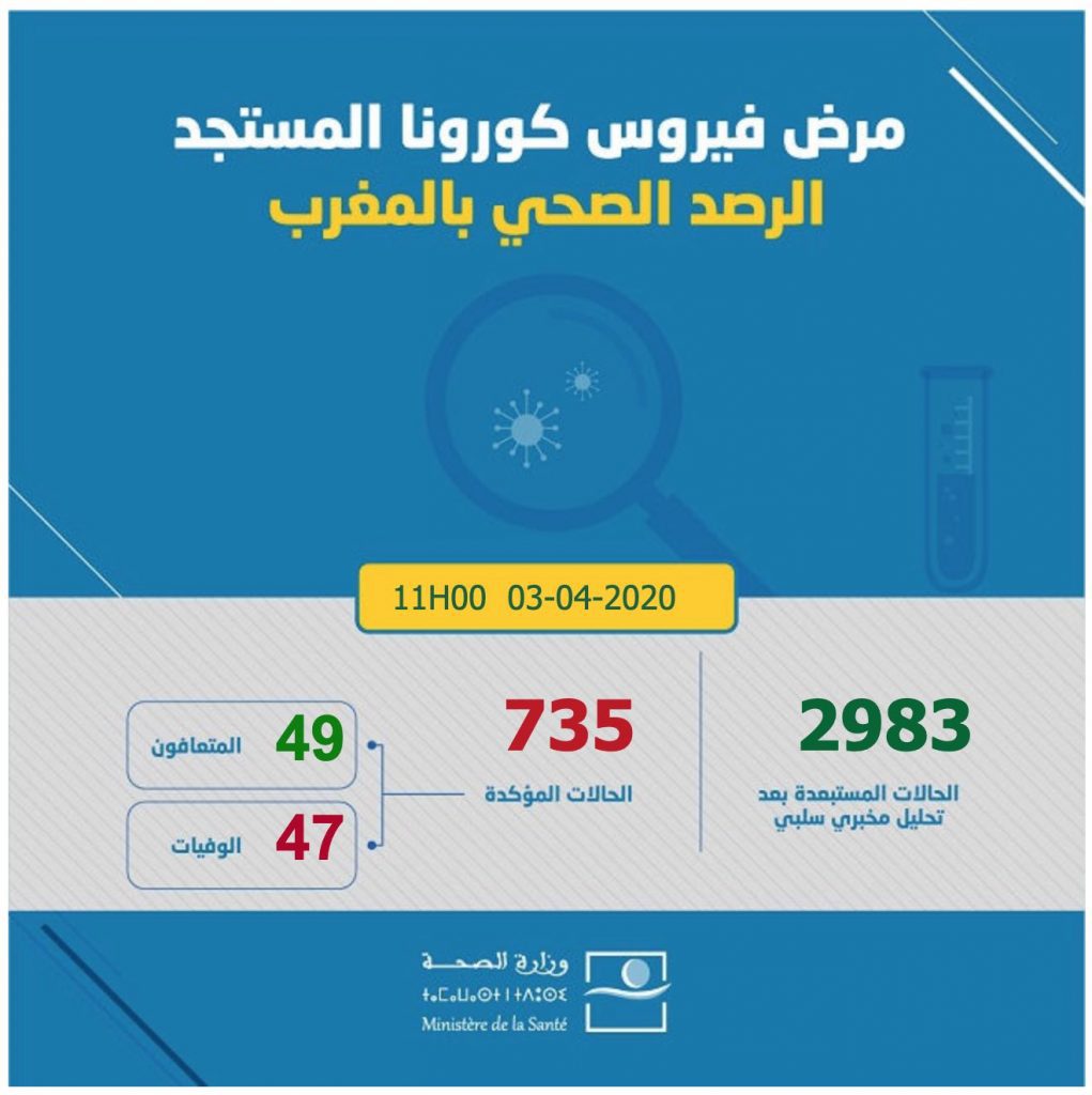 covidmaroc new | MCG24 | موقع إلكتروني مغربي شامل متجدد على مدار الساعة covidmaroc new