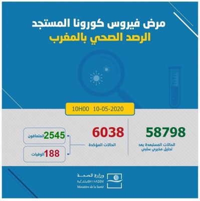 188 | MCG24 | موقع إلكتروني مغربي شامل متجدد على مدار الساعة