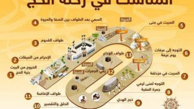 مناسك الحج