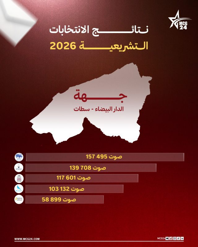 casa | MCG24 | موقع إلكتروني مغربي شامل متجدد على مدار الساعة
