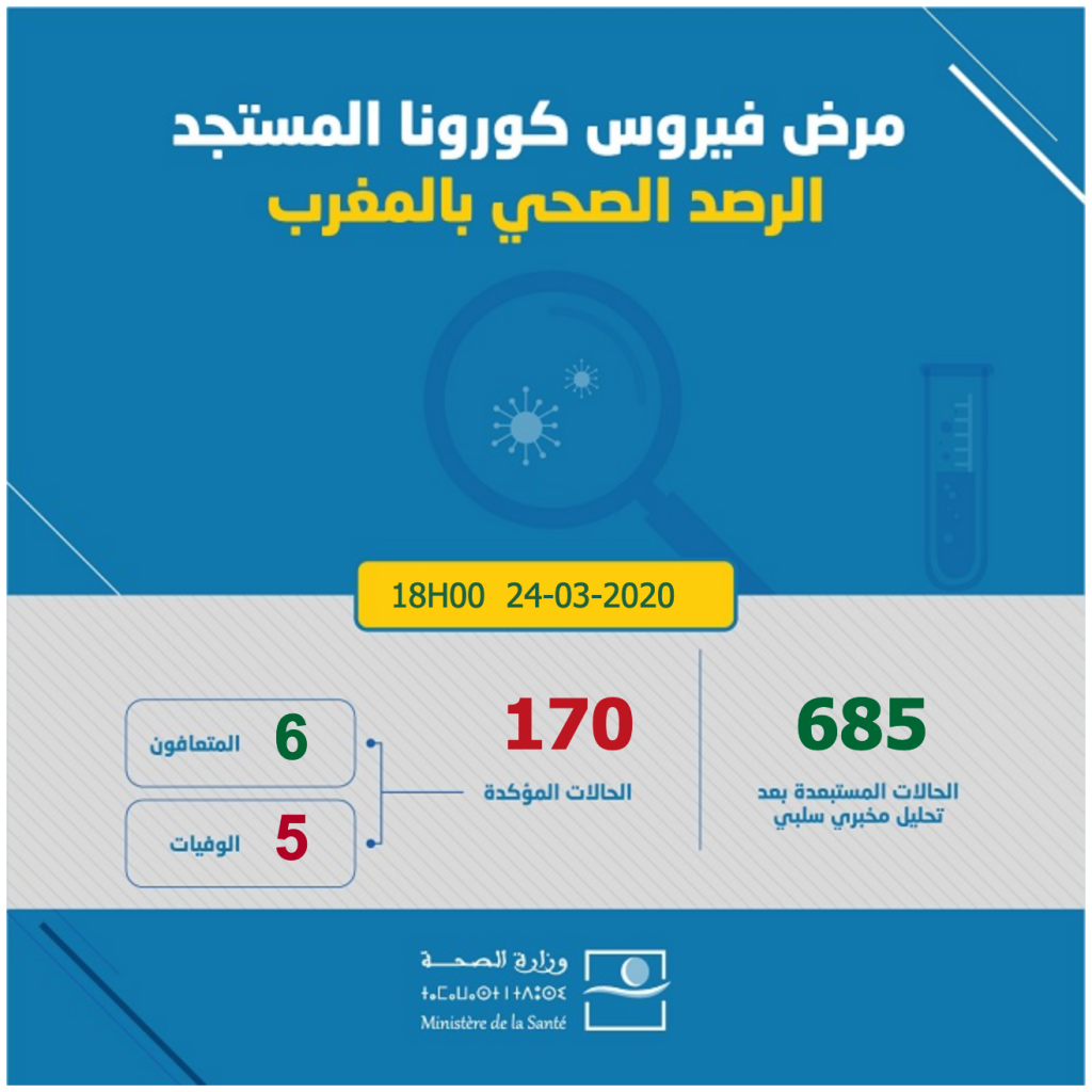 170 | MCG24 | موقع إلكتروني مغربي شامل متجدد على مدار الساعة Image