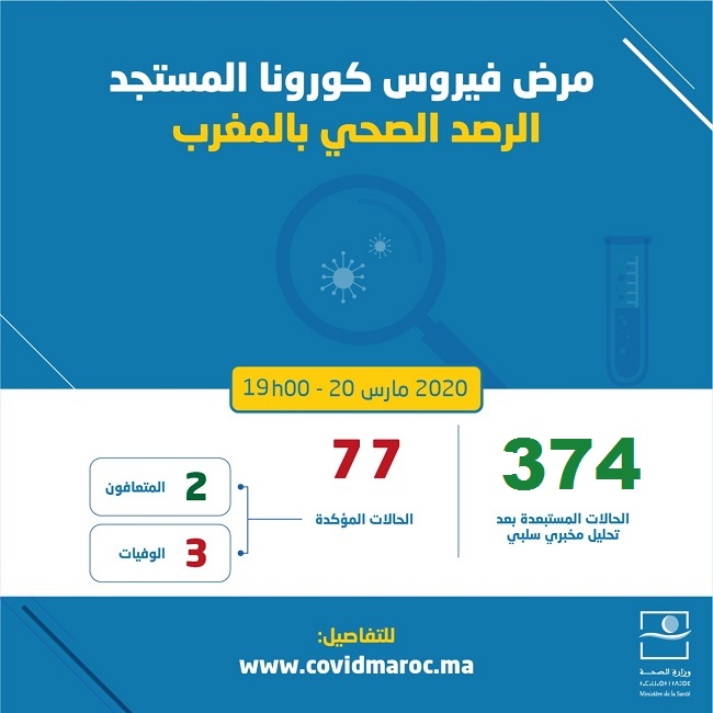  فيروس كورونا المستجد