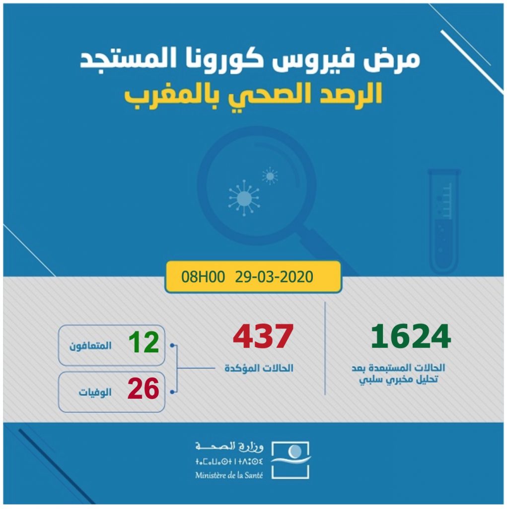covidmaroc.ma 437 | MCG24 | موقع إلكتروني مغربي شامل متجدد على مدار الساعة covidmaroc.ma 437