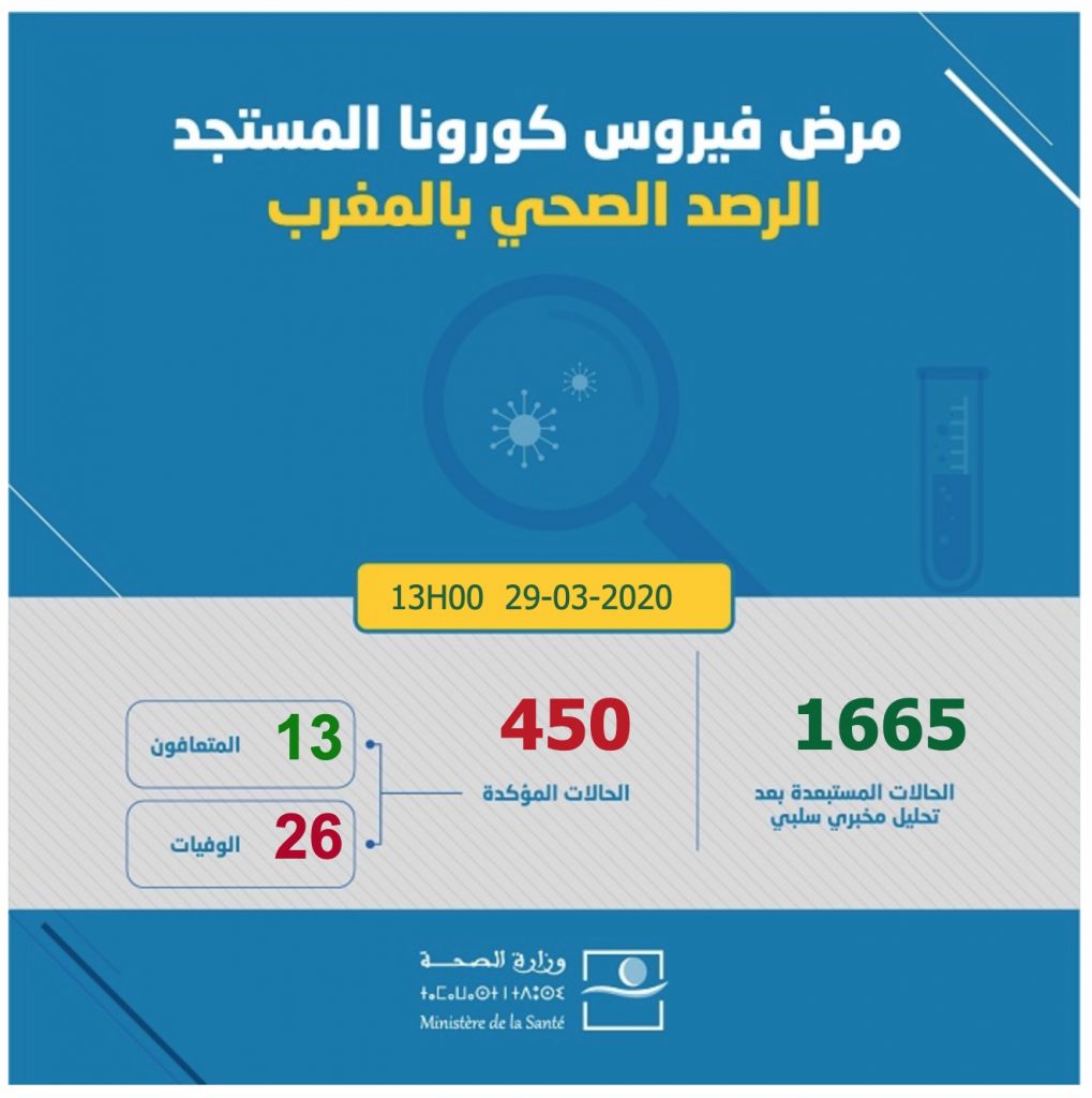 covidmaroc ma 450 | MCG24 | موقع إلكتروني مغربي شامل متجدد على مدار الساعة covidmaroc ma 450