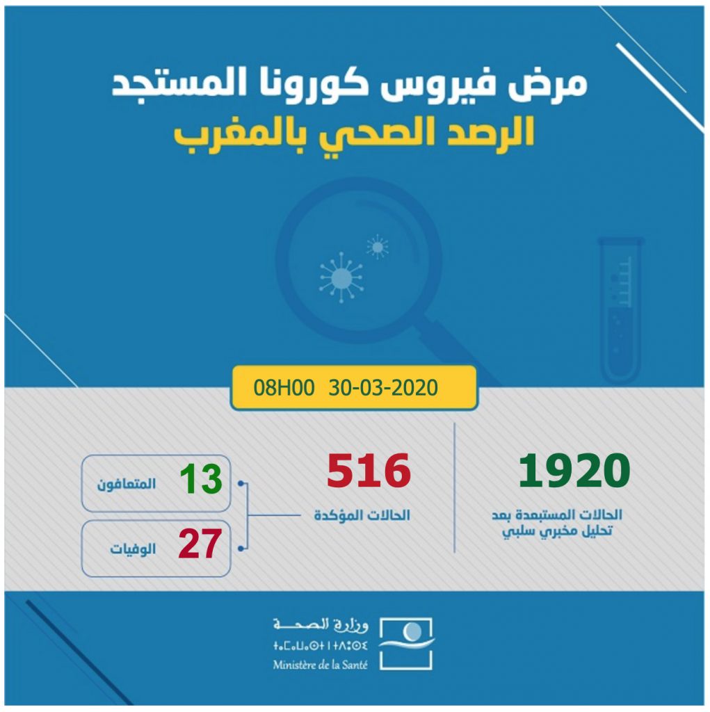 covidmaroc ma 516 | MCG24 | موقع إلكتروني مغربي شامل متجدد على مدار الساعة covidmaroc ma 516