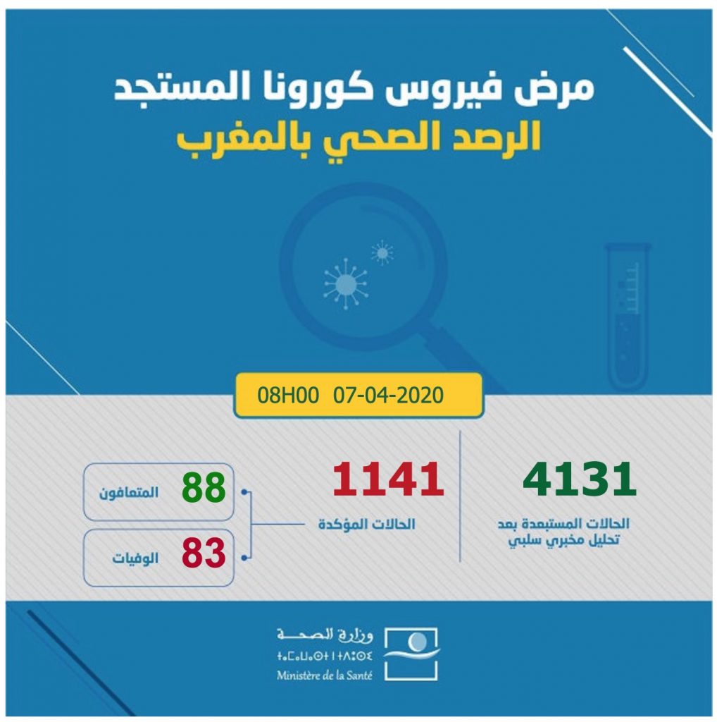 covidmaroc | MCG24 | موقع إلكتروني مغربي شامل متجدد على مدار الساعة covidmaroc