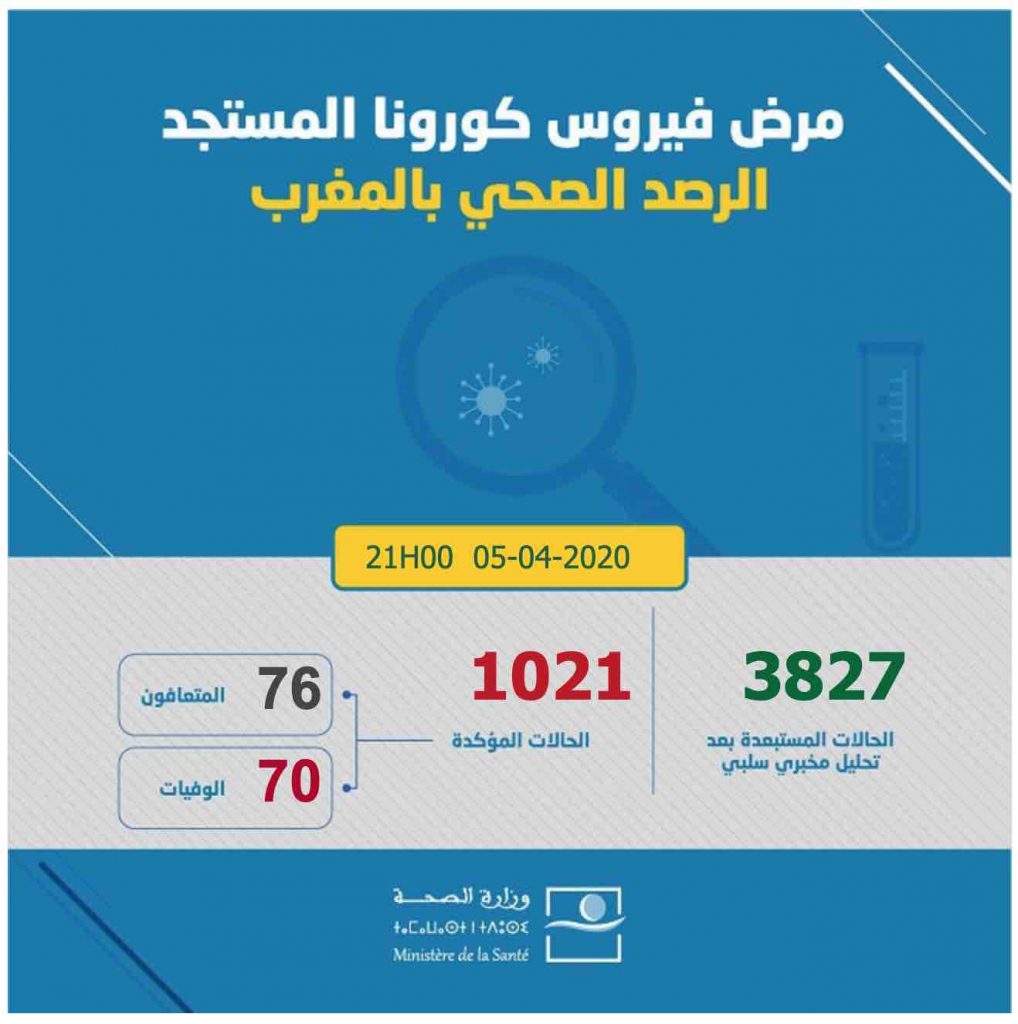 covidmaroc 1021 | MCG24 | موقع إلكتروني مغربي شامل متجدد على مدار الساعة covidmaroc 1021