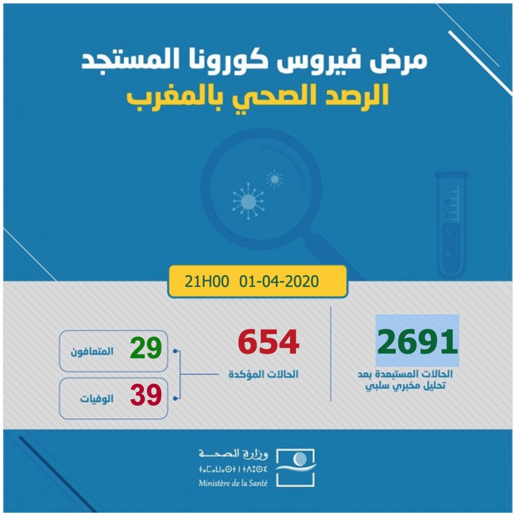 covidmaroc 654 | MCG24 | موقع إلكتروني مغربي شامل متجدد على مدار الساعة covidmaroc 654