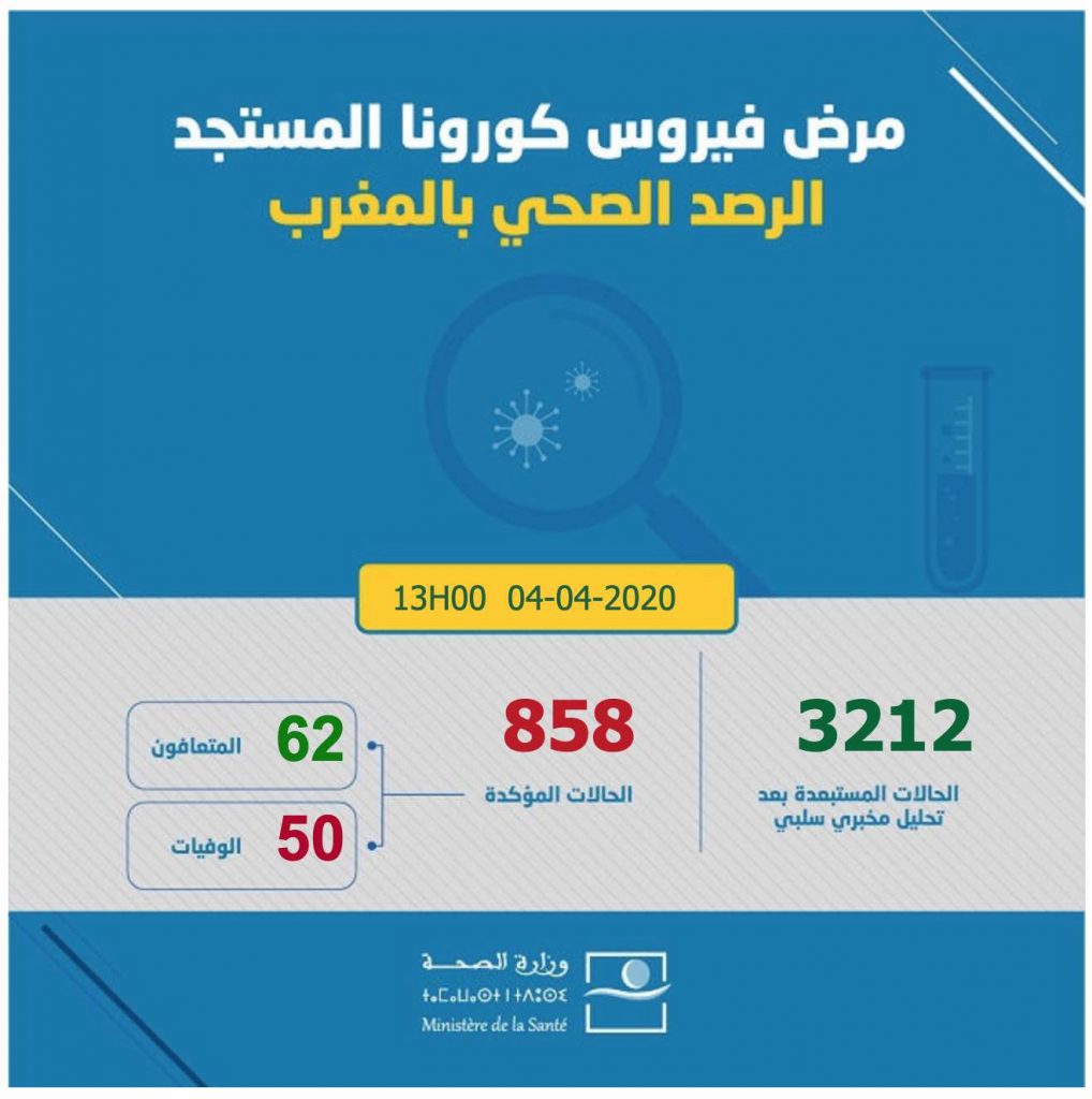 covidmaroc 858 | MCG24 | موقع إلكتروني مغربي شامل متجدد على مدار الساعة covidmaroc 858