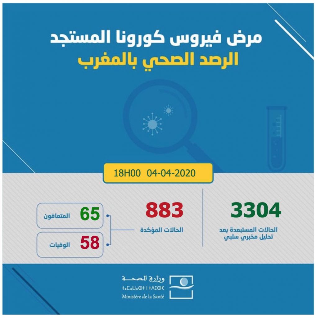 covidmaroc 883 | MCG24 | موقع إلكتروني مغربي شامل متجدد على مدار الساعة covidmaroc 883