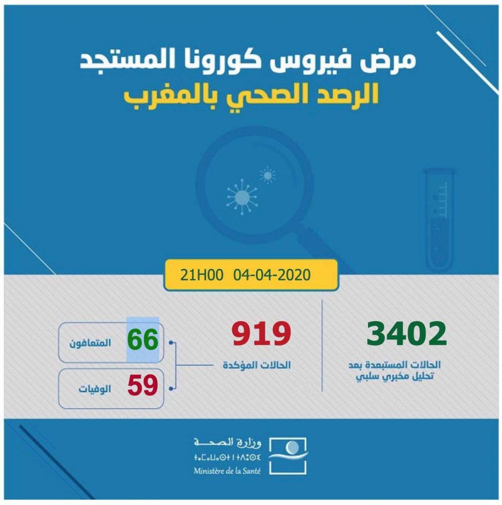 covidmaroc 919 | MCG24 | موقع إلكتروني مغربي شامل متجدد على مدار الساعة covidmaroc 919