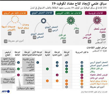 سباق علمي لإيجاد لقاح كوفيد-19