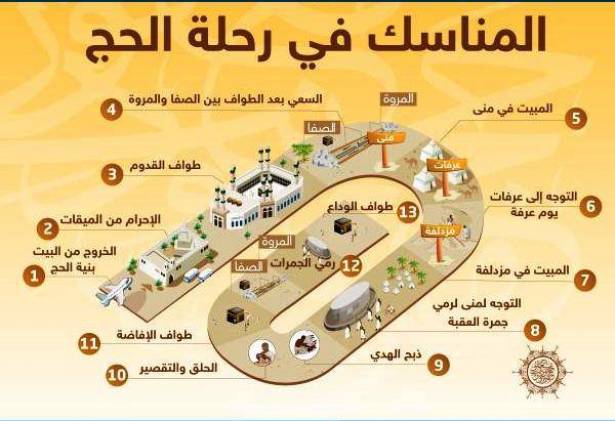 مناسك الحج | MCG24 | موقع إلكتروني مغربي شامل متجدد على مدار الساعة مناسك الحج