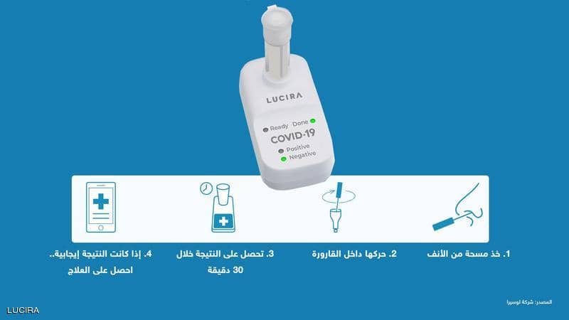 الولايات المتحدة تجيز أول اختبار منزلي سريع لكوفيد-19 | MCG24 | موقع إلكتروني مغربي شامل متجدد على مدار الساعة الولايات المتحدة تجيز أول اختبار منزلي سريع لكوفيد-19