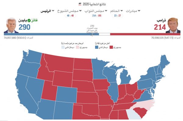 بايدن ينتخب رئيسا للولايات المتحدة