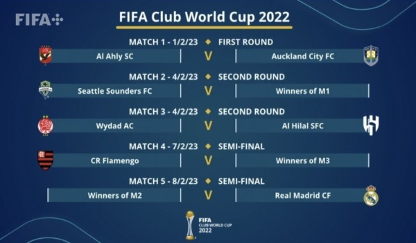 قرعة كأس العالم للأندية 2023 | MCG24 | موقع إلكتروني مغربي شامل متجدد على مدار الساعة قرعة كأس العالم للأندية 2023