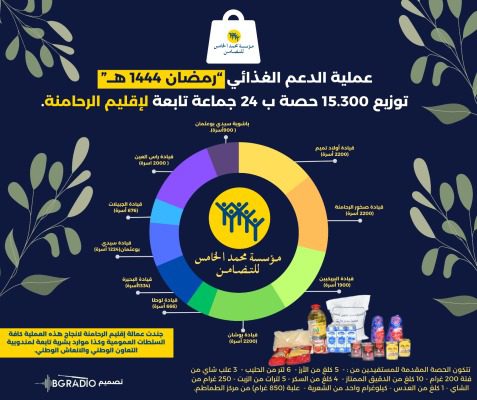 IMG-20230330-WA0077 | MCG24 | موقع إلكتروني مغربي شامل متجدد على مدار الساعة